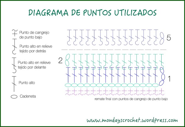 Diagrama de puntos