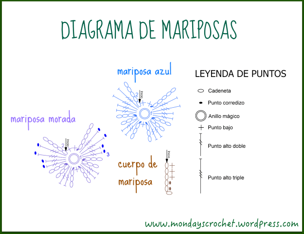Diagrama COMPLETO mariposas
