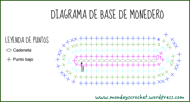 Diagrama de monedero