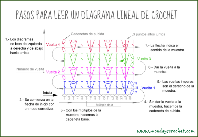 Diagrama lineal FOTO