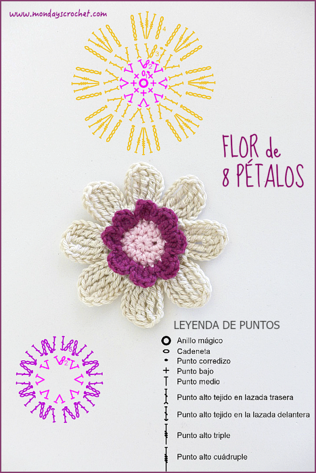 Diagrama flor 8 pétalos