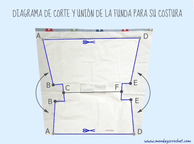 Diagrama funda