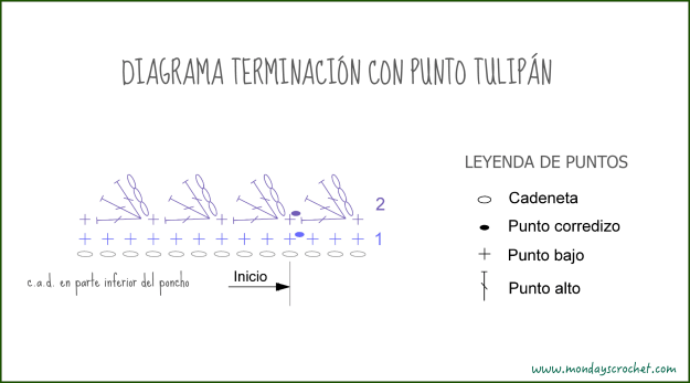 Diagrama terminación tulipán bajo
