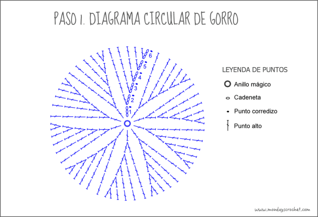 Diagrama circular gorro.png-2