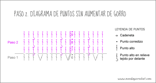 Diagrama paso 2