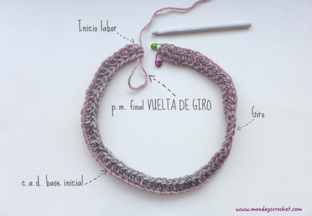 Esquema vuelta de giro