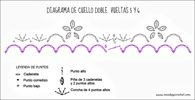 Detalle vueltas 5 y 6