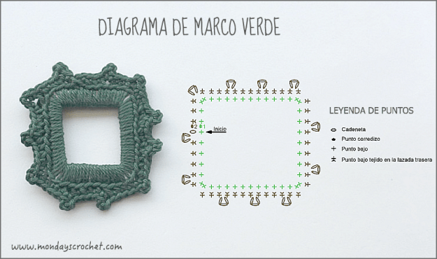 Marco-verde