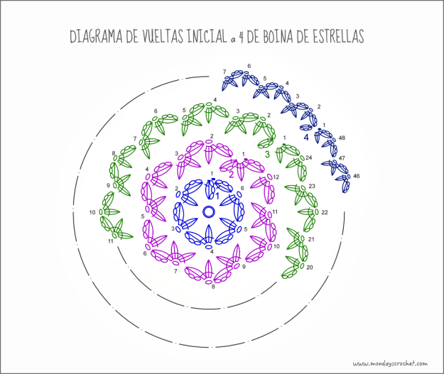 Diagrama completo