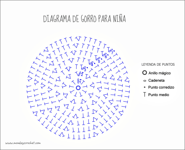 Diagrama-gorro-niña