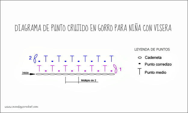 Diagrama Punto crujido