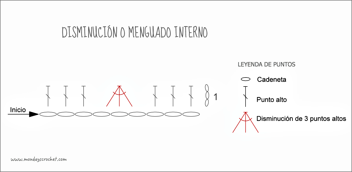 CLASE 7. AUMENTAR Y DISMINUIR / CLASS 7. HOW TO INCREASE AND DECREASE