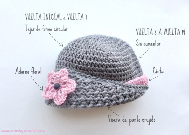 Partes-gorro