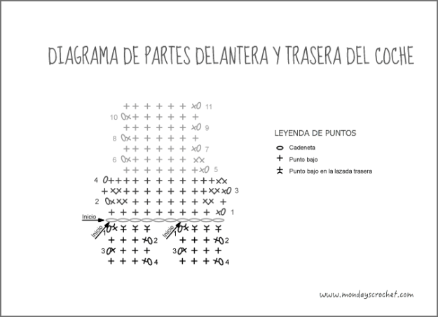Diagrama-Delantero-trasero