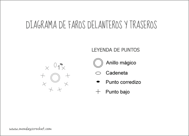Diagrama faros
