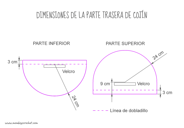 Esquema-parte-trasera