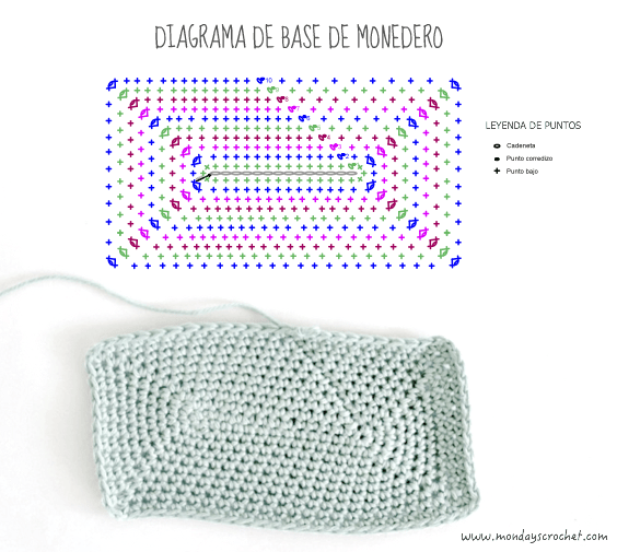 Diagrama-base-monedero