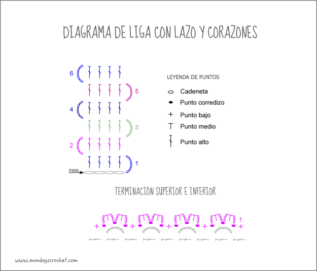 diagrama-liga-corazones