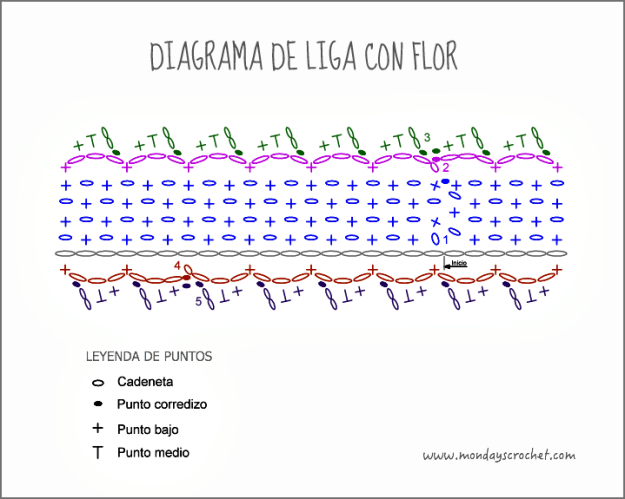 Diagrama-liga-flor