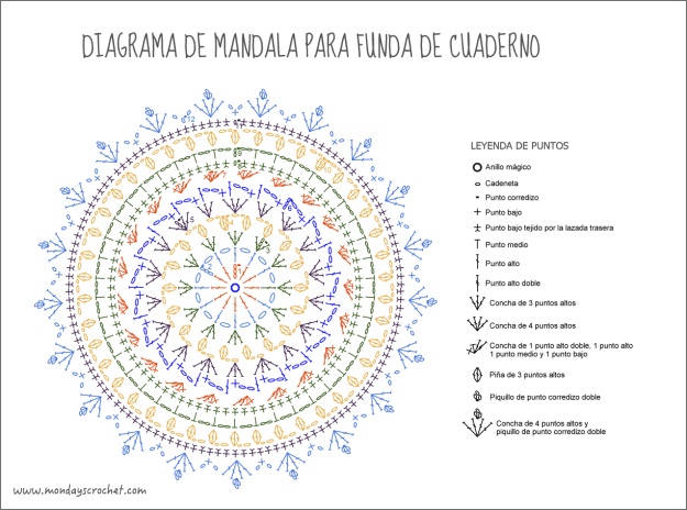 Diagrama-mandala