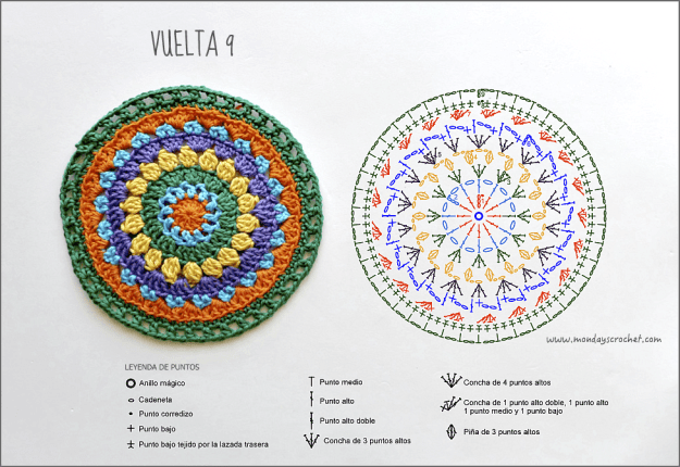 Mandala-vuelta 9