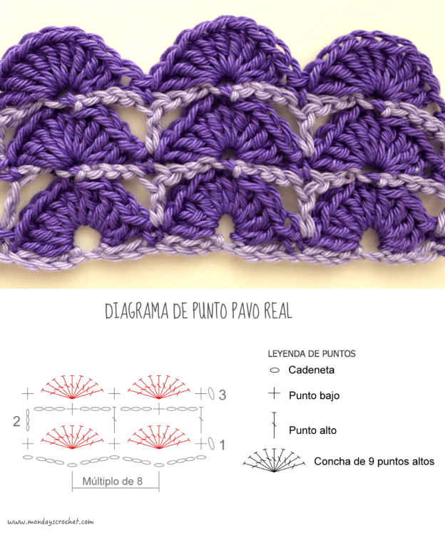 Collage punto pavo real