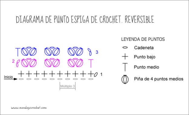 Diagrama punto espiga