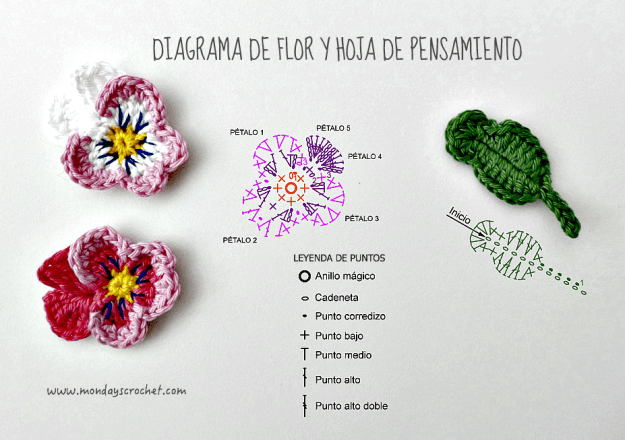 diagrama-pensamiento-crochet