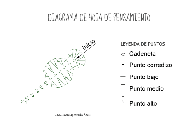 hoja-pensamiento-crochet