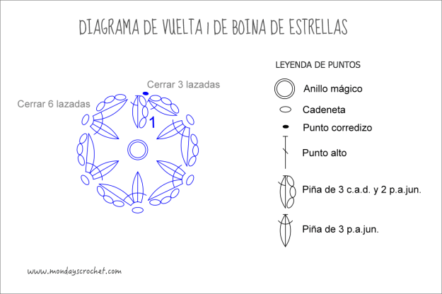 diagrama-vuelta-1